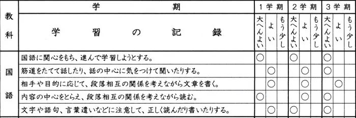 通知表