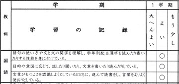 小学校6年時の成績表