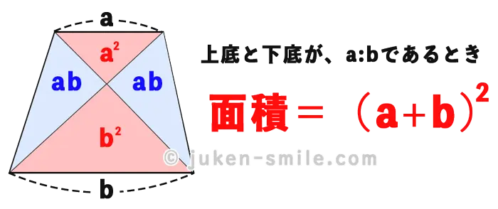 台形の蝶々型