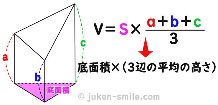 断頭三角柱(だんとうさんかくちゅう|切頭三角柱)