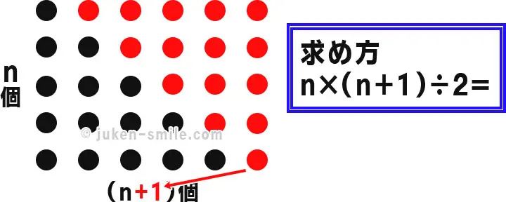 三角数の求め方