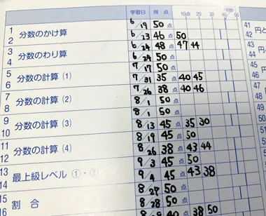ハイクラス算数|学習の記録