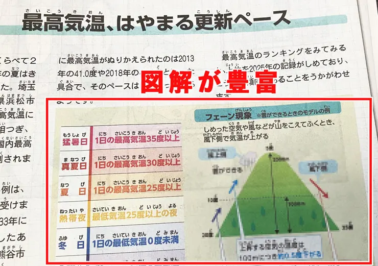 朝日小学生新聞|フェーン現象の図解